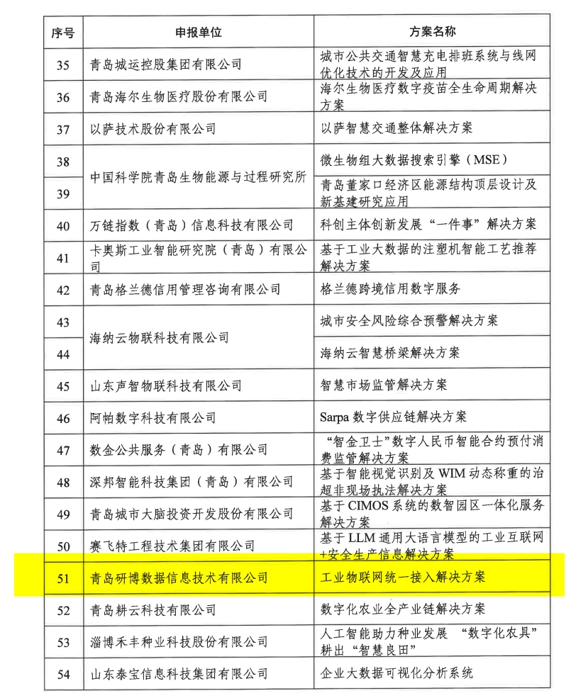 入选2023年度山东省大数据创新应用优秀解决方案名单