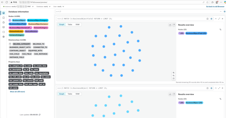 Neo4j:解锁复杂关联数据的图数据库利器