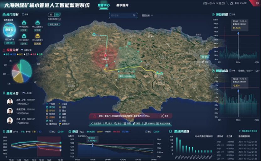 人工智能监测系统