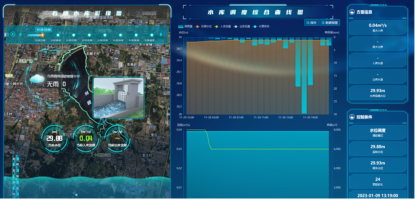 水库运行管理平台