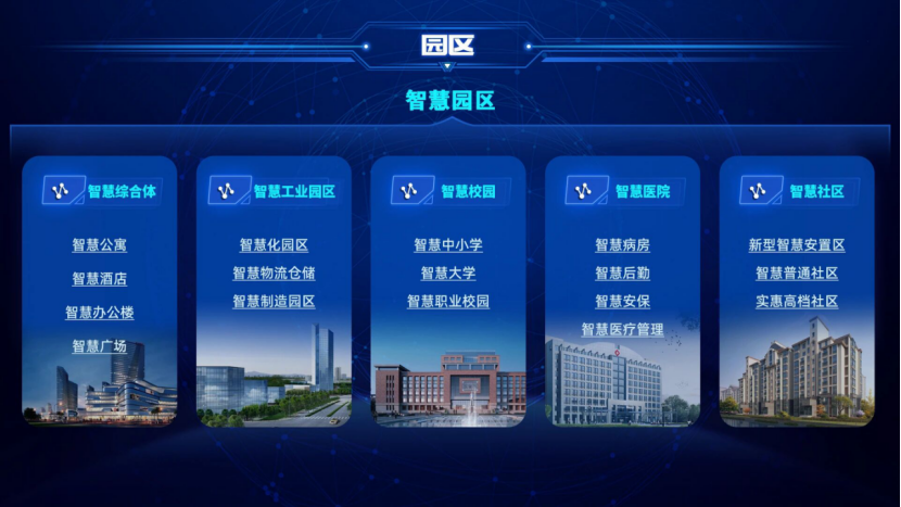 智慧园区