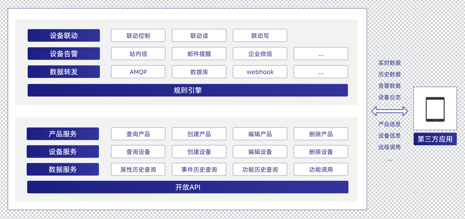 物联网平台