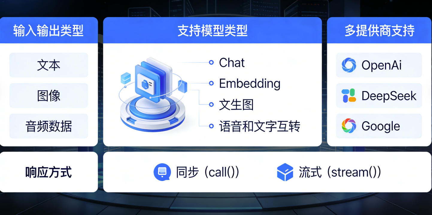 大模型