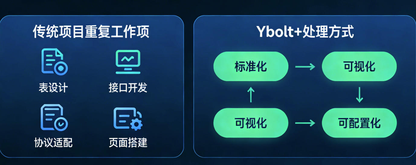 物联网 