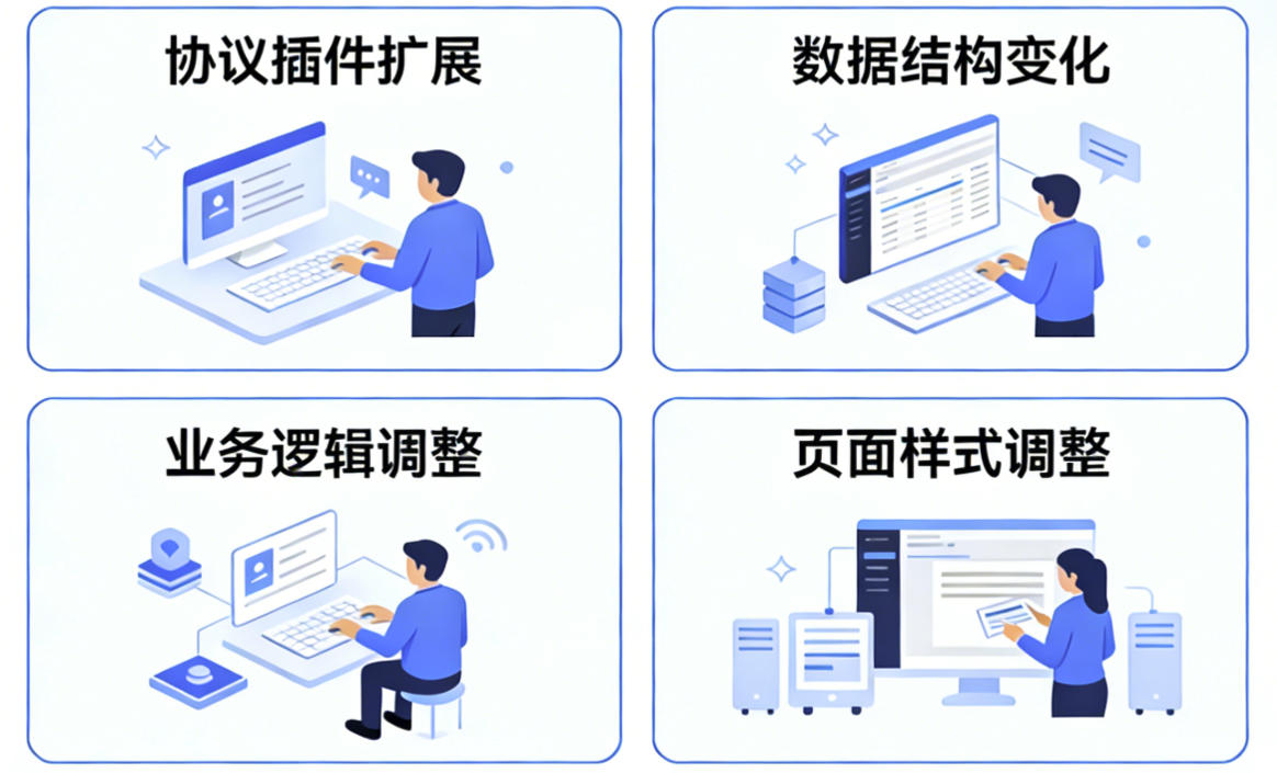 低代码平台