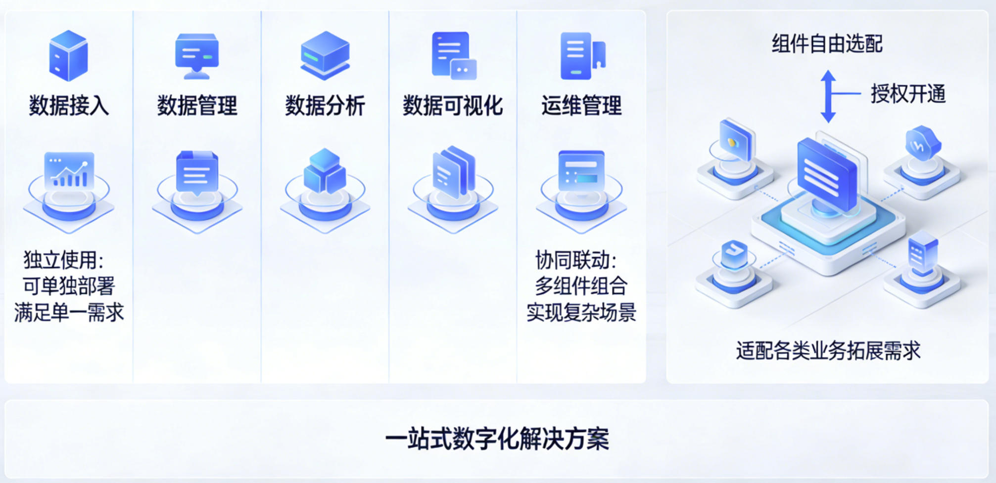 数据管理