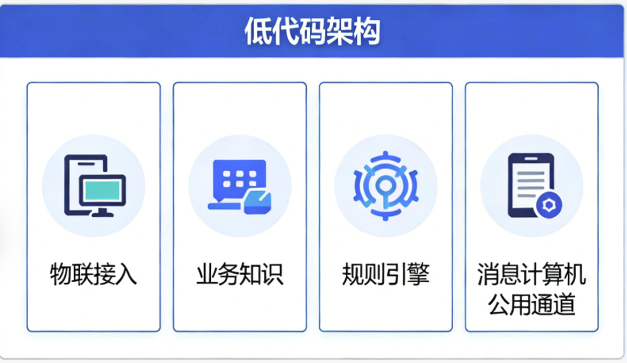告警机制