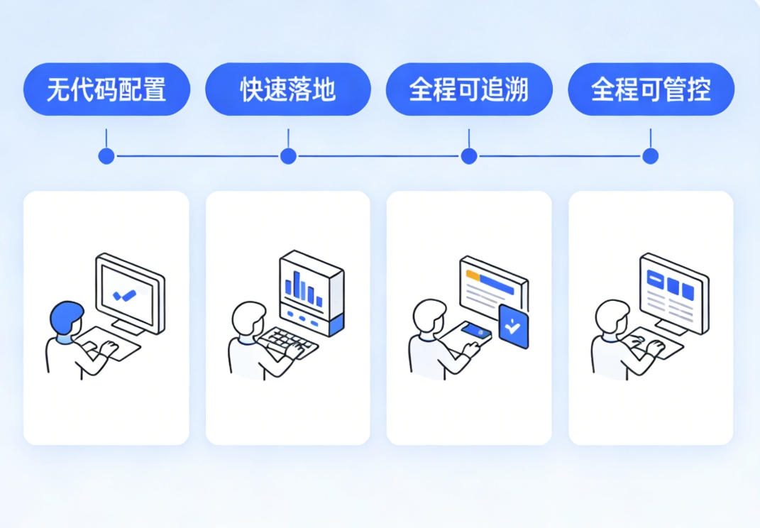 告警机制