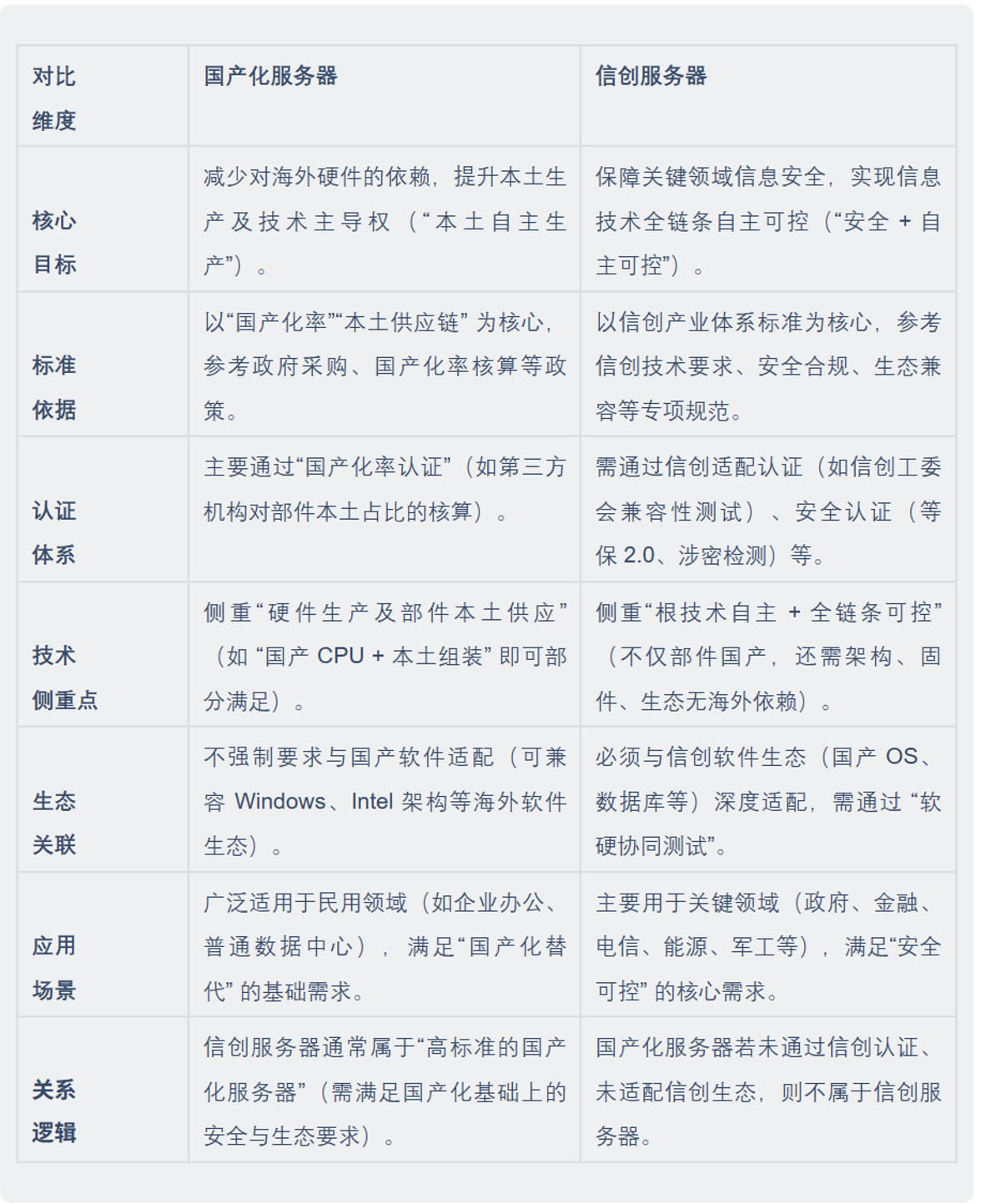 国产化
