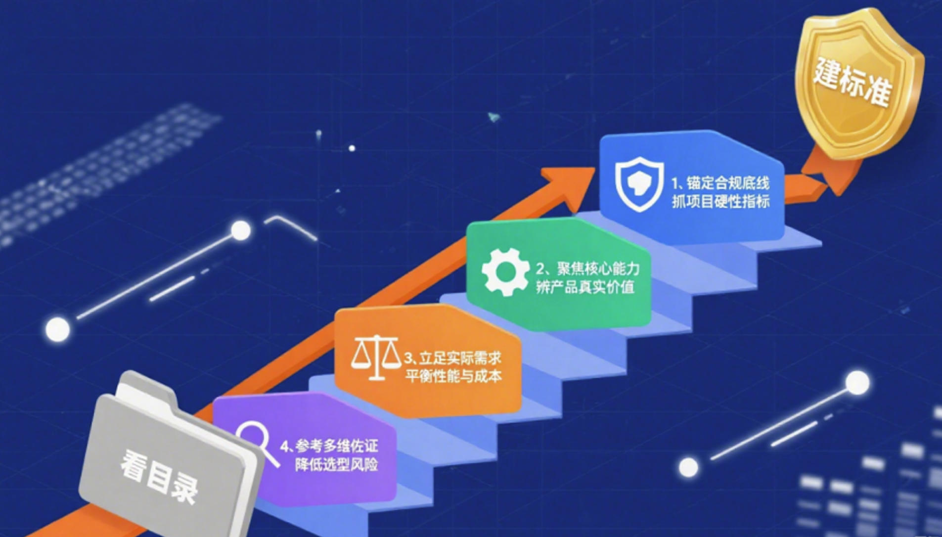 信创