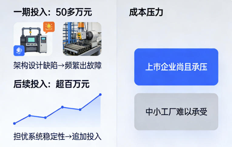 数据采集