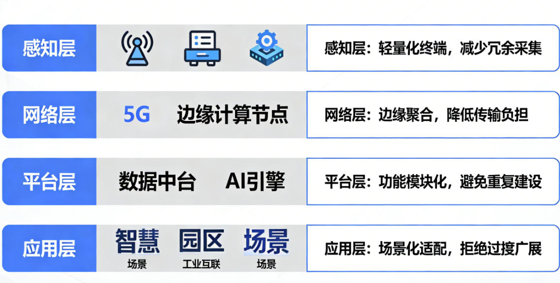 物联网