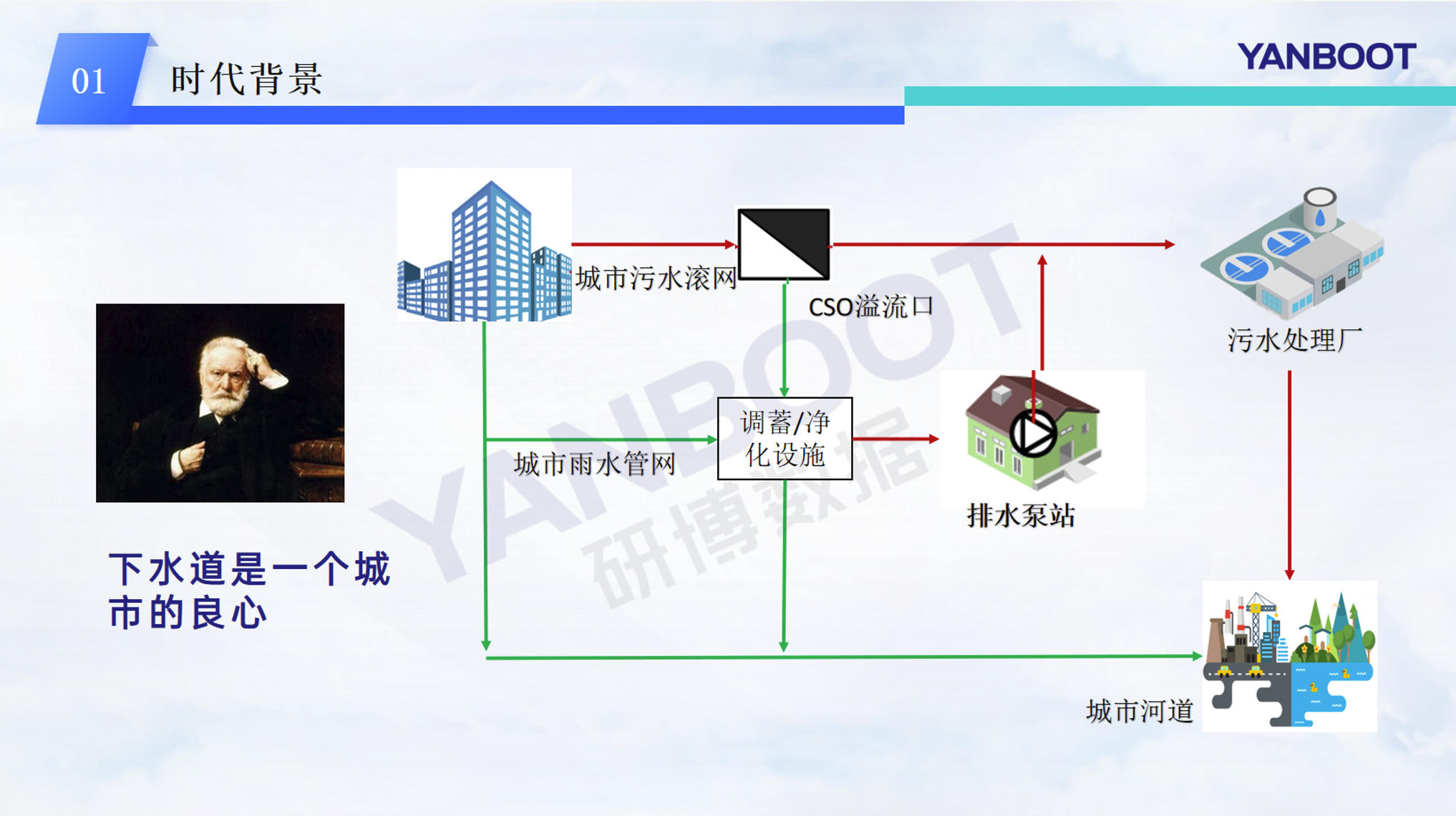 监测预警