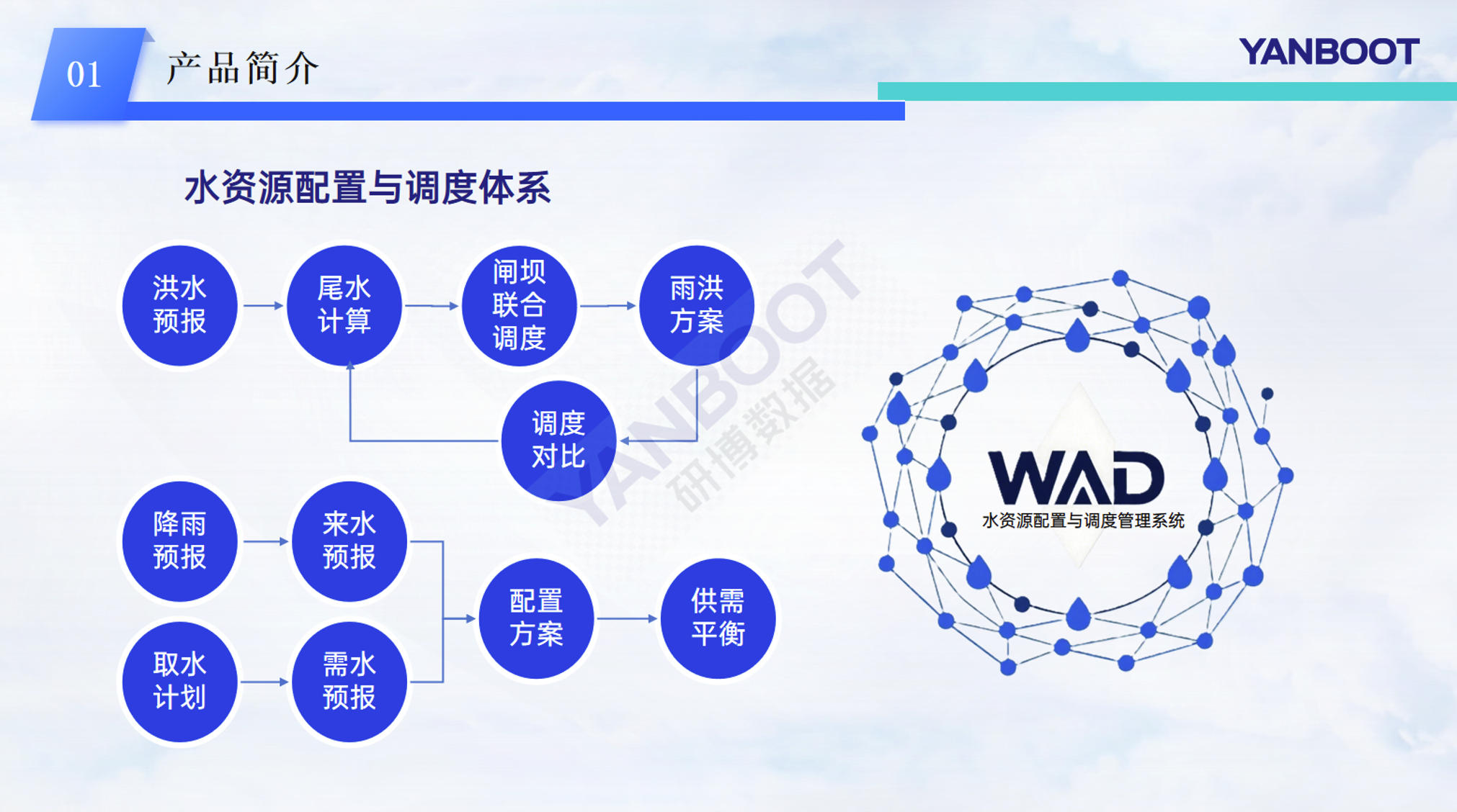 水资源配置