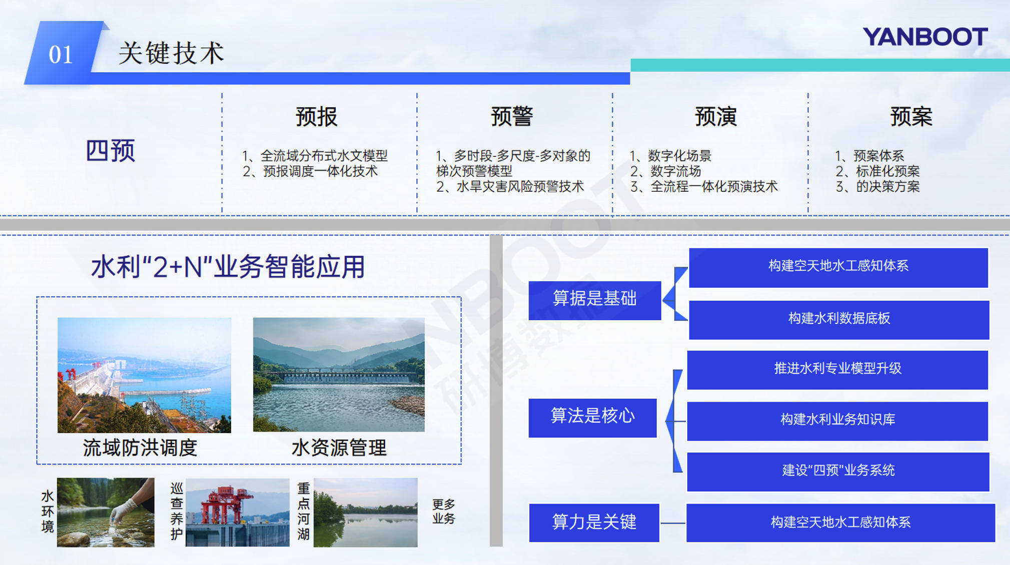 水资源配置