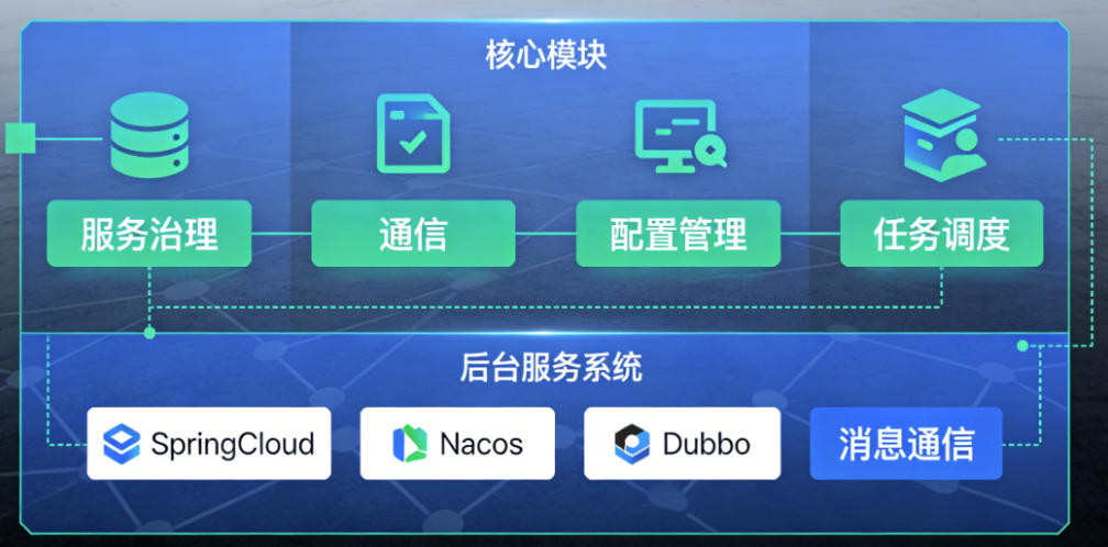 可扩展