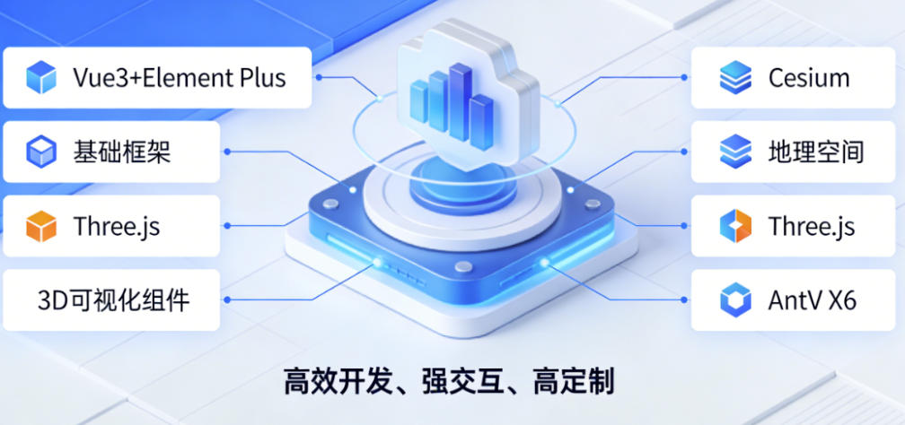 可视化