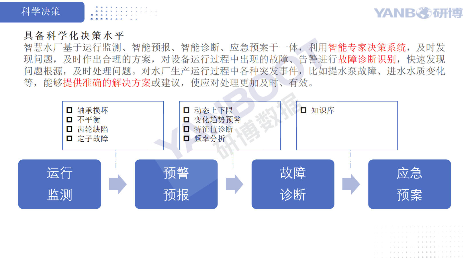 智慧水厂