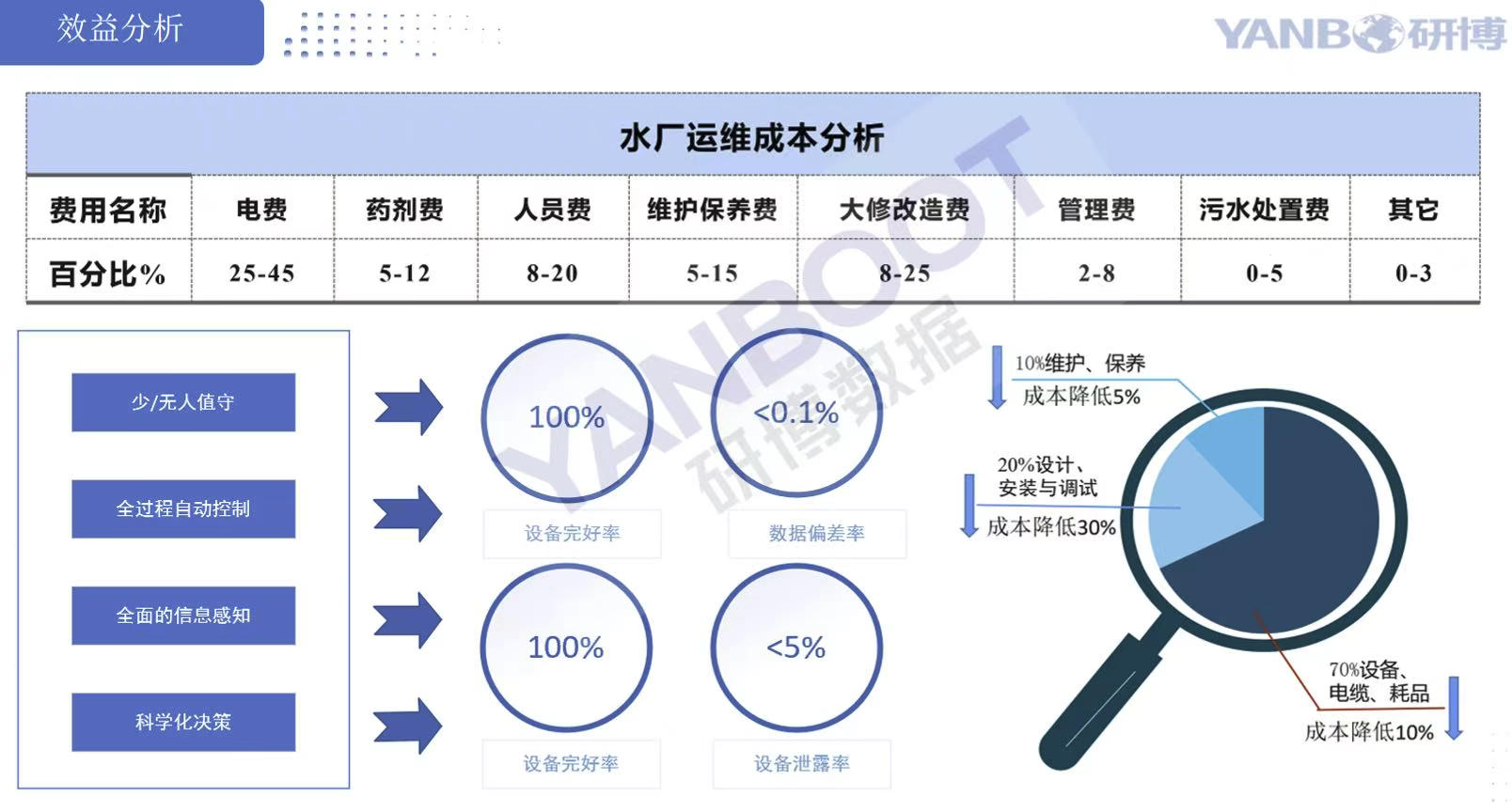 智慧水厂