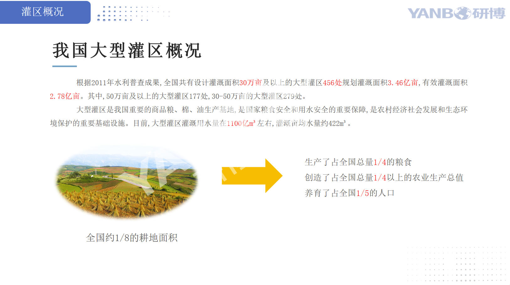 数字孪生罐区