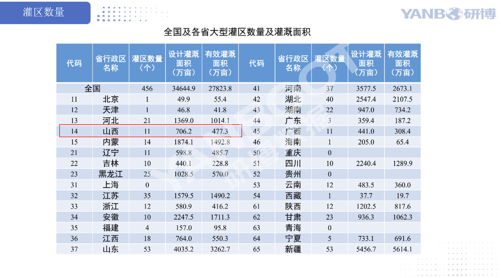 数字孪生罐区