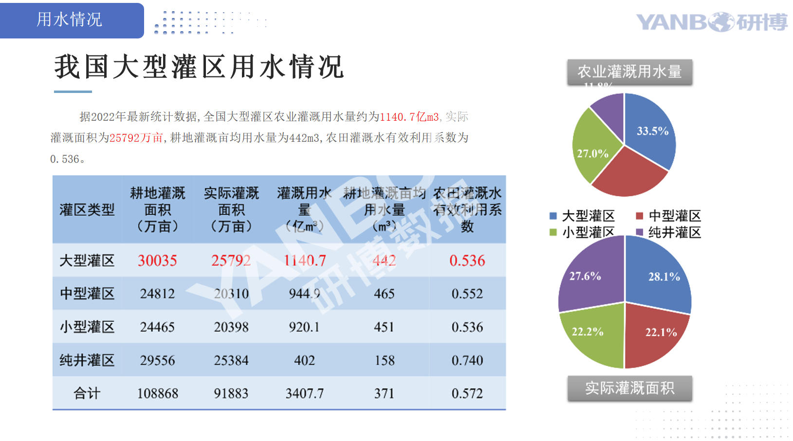 数字孪生罐区