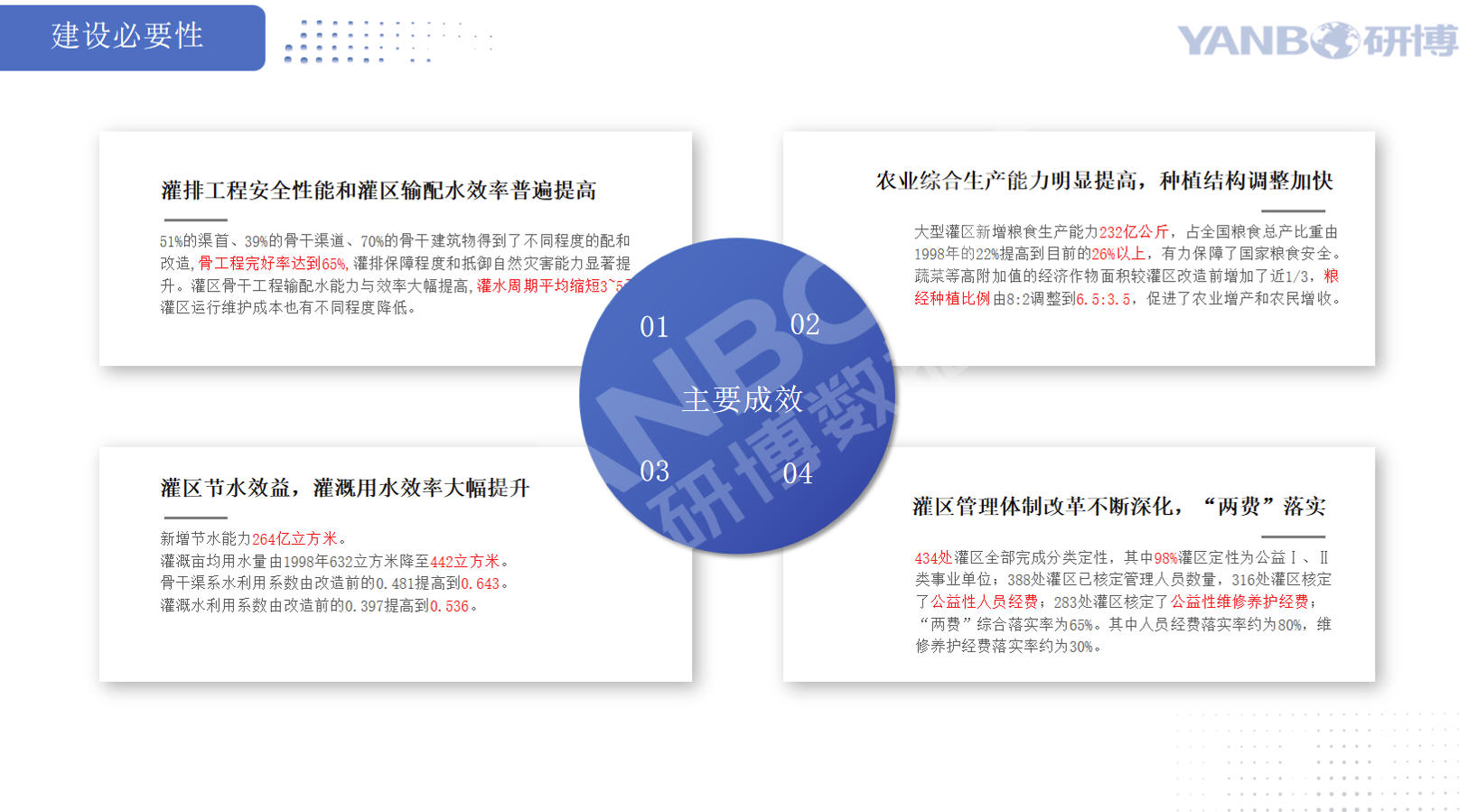 数字孪生罐区