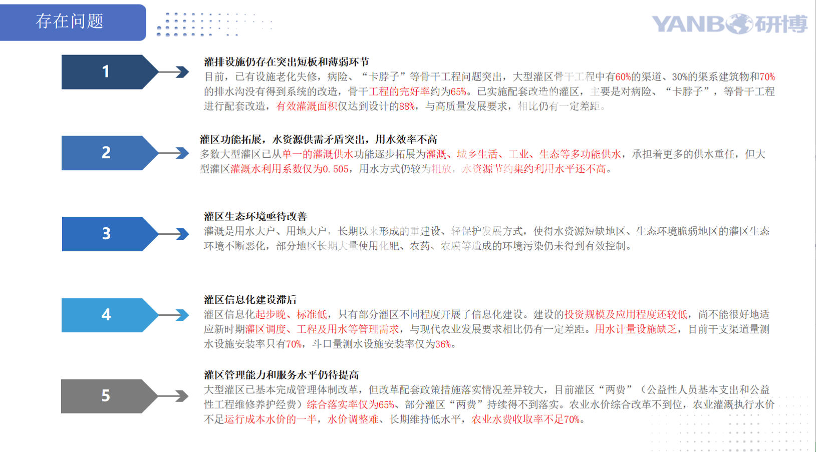 数字孪生罐区