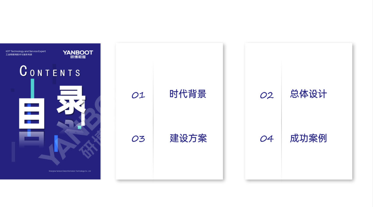 数字孪生流域