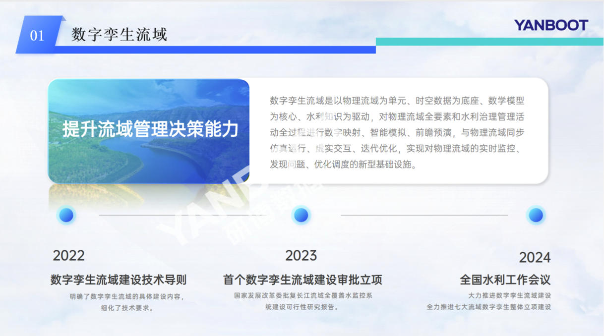 数字孪生流域