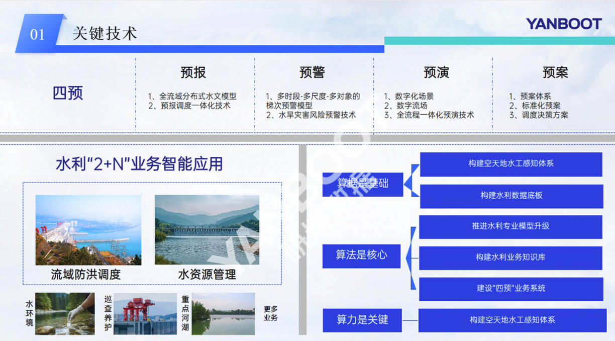 数字孪生流域