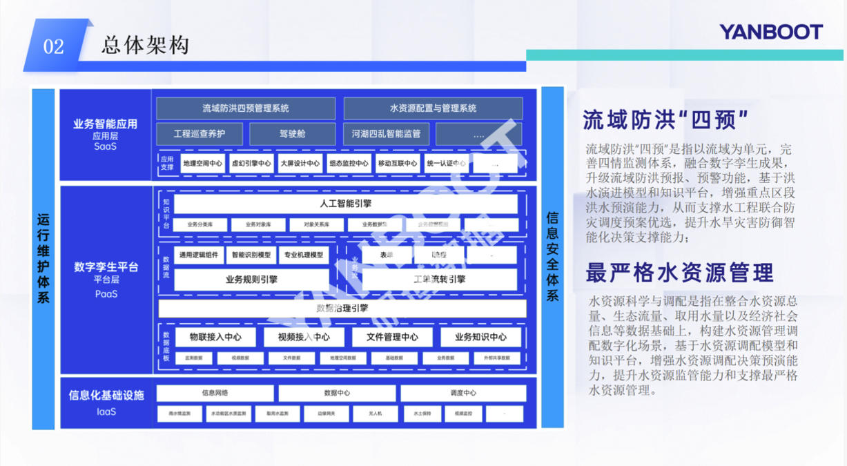数字孪生流域
