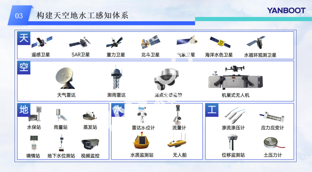 数字孪生流域