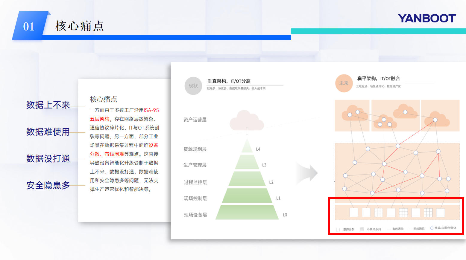 边缘数据采集终端