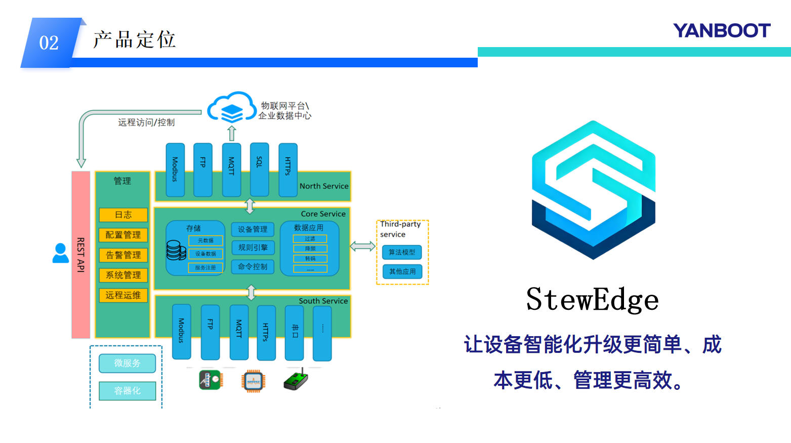 边缘数据采集终端