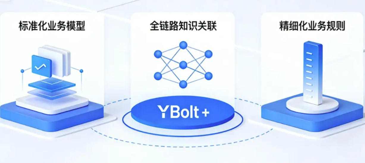 数字化