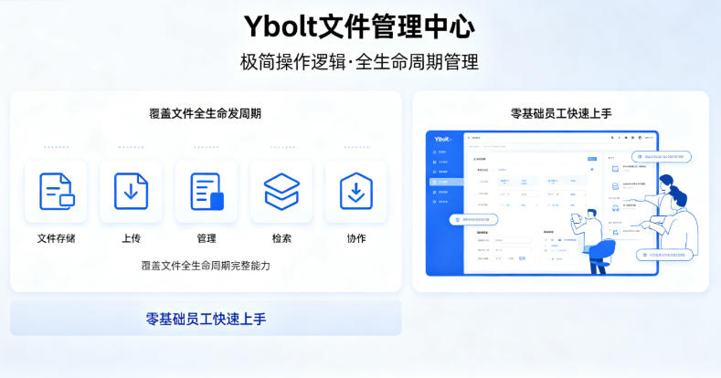 文件管理