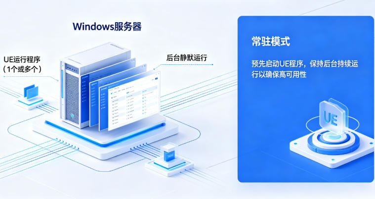 数字孪生