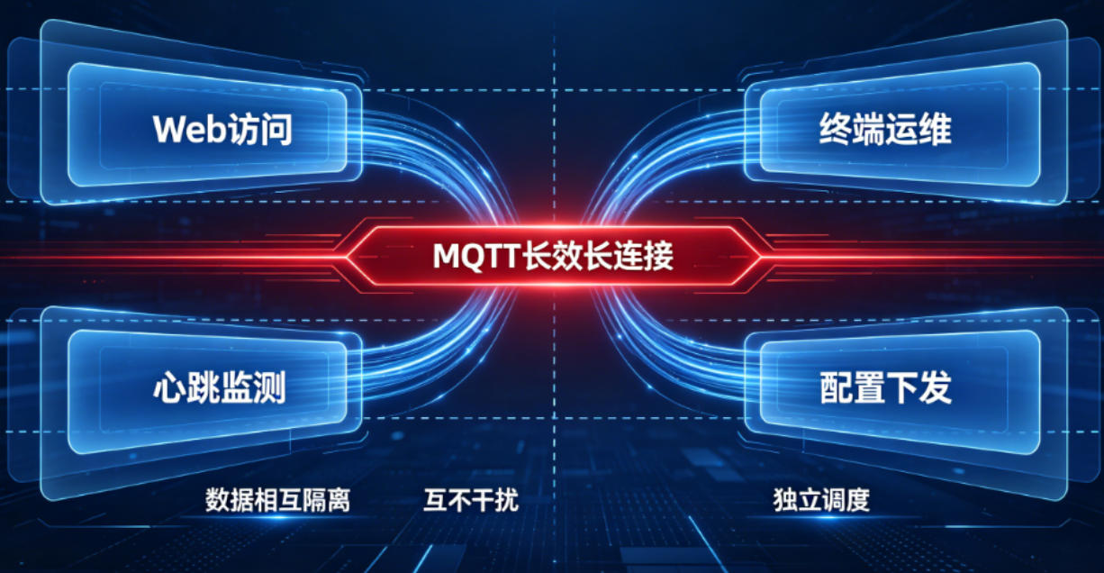 MQTT