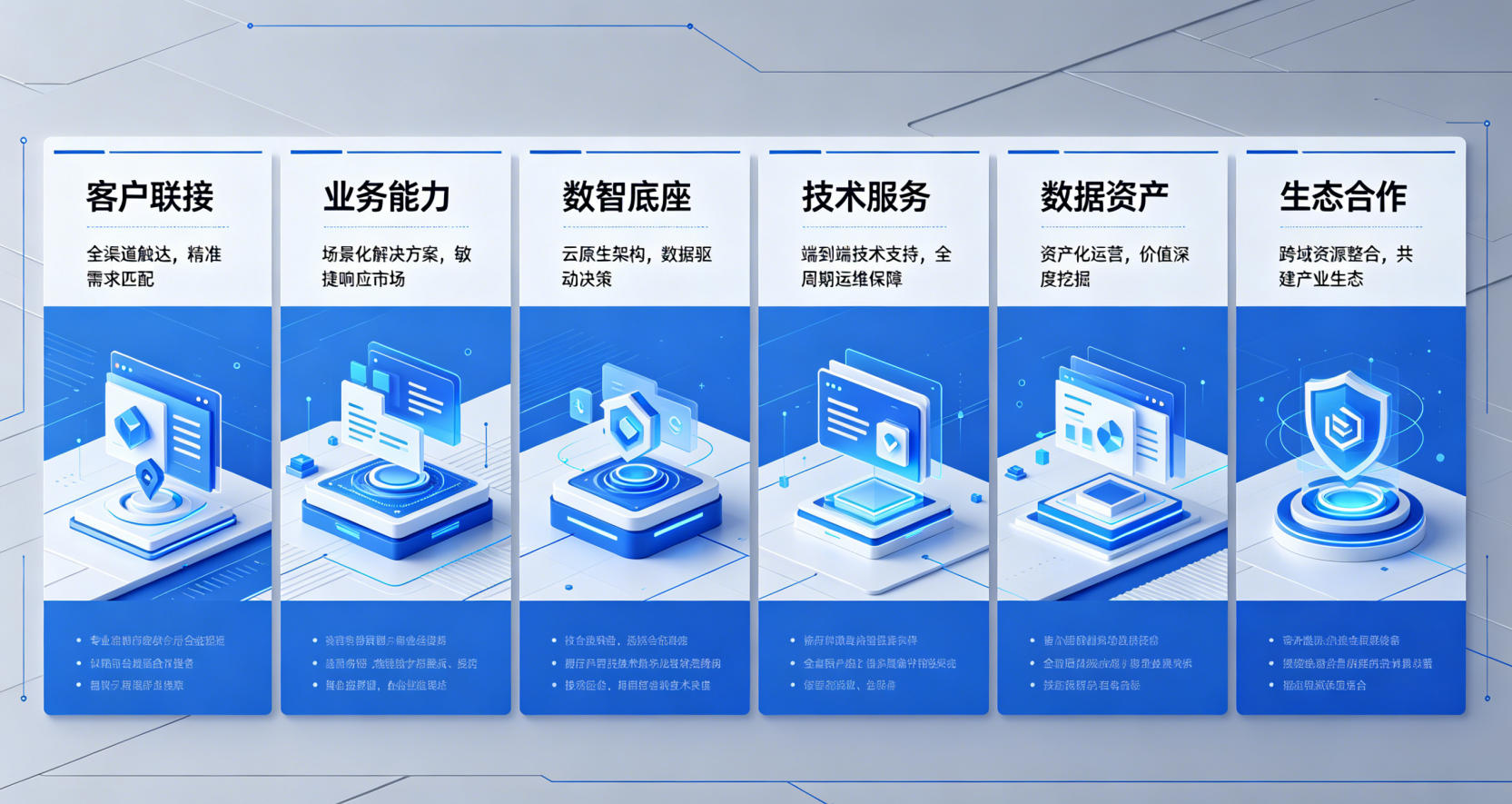 数字化转型