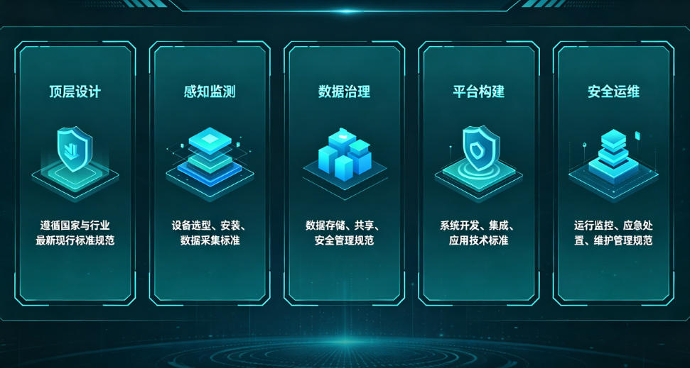 信息化