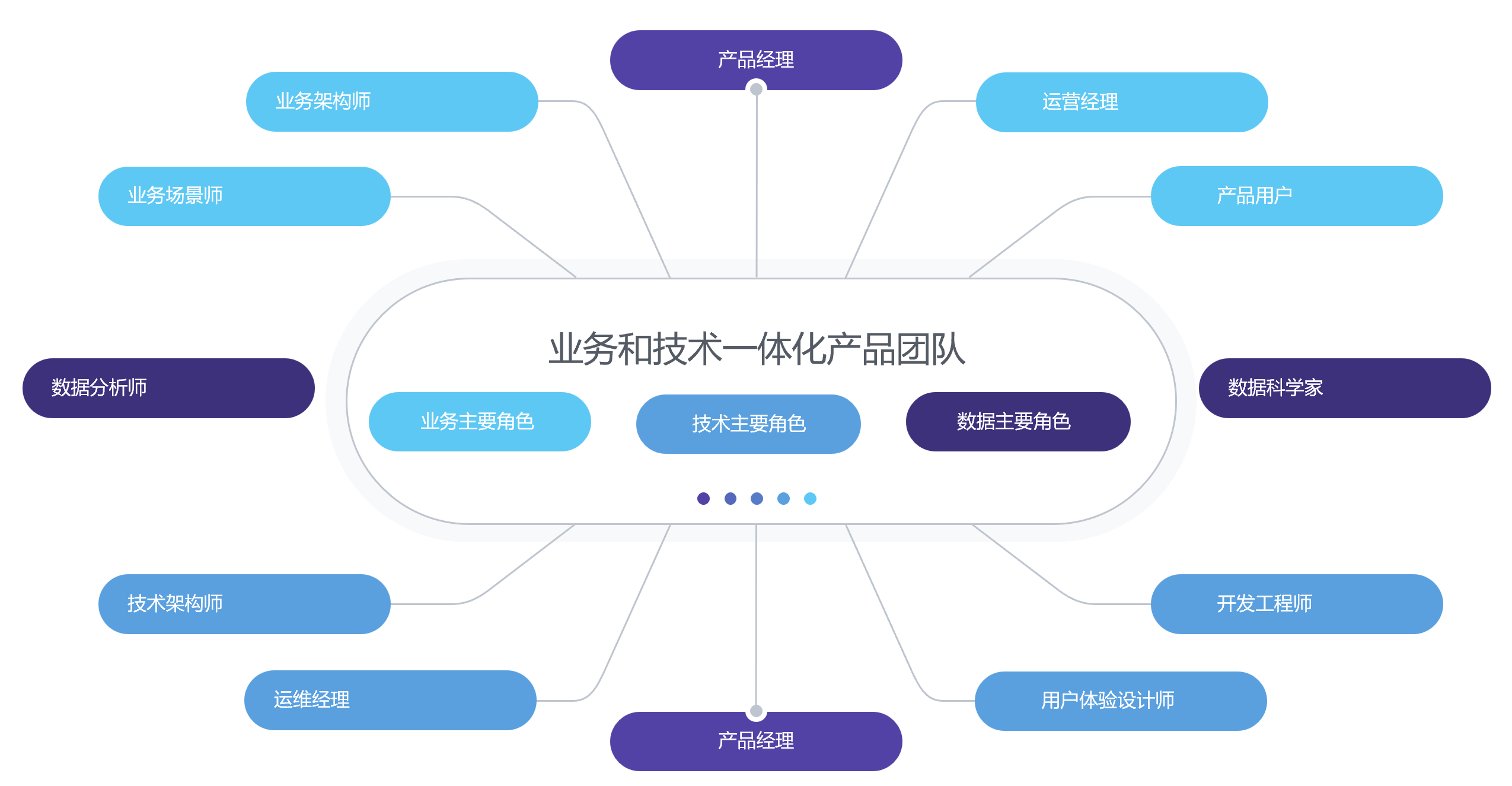 数字化转型