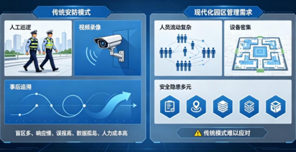 园区安防