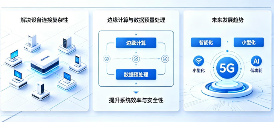 物联网