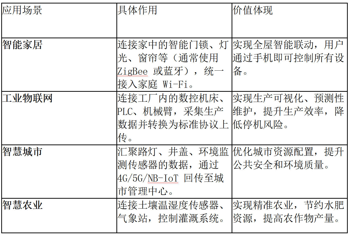 物联网