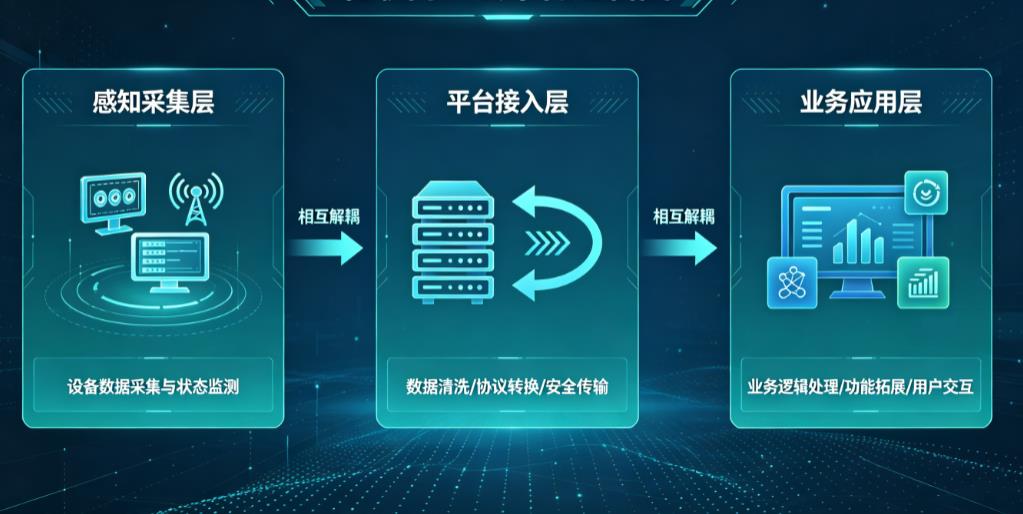 物联网平台