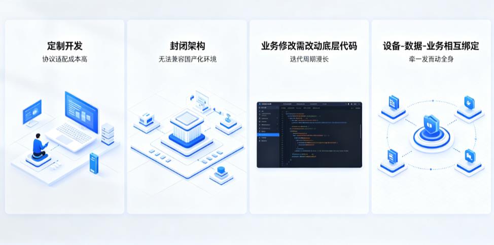 物联网平台