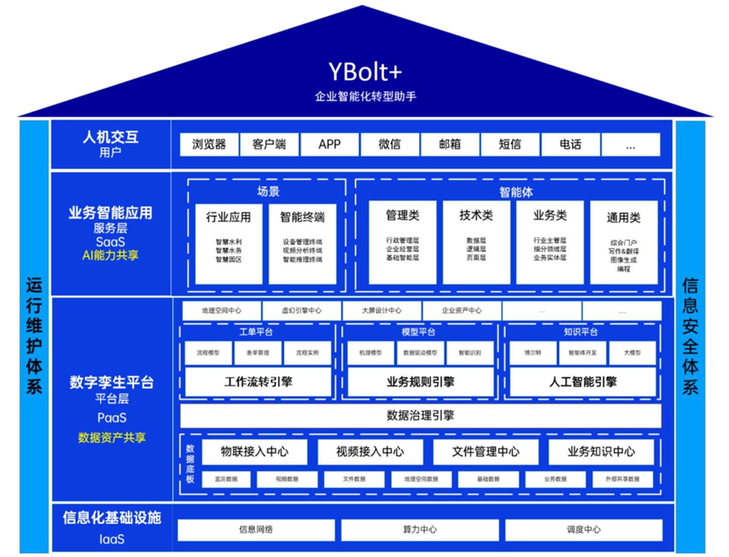 物联网平台