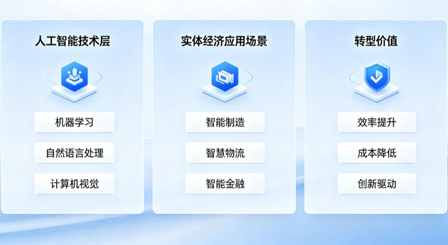 数字化转型