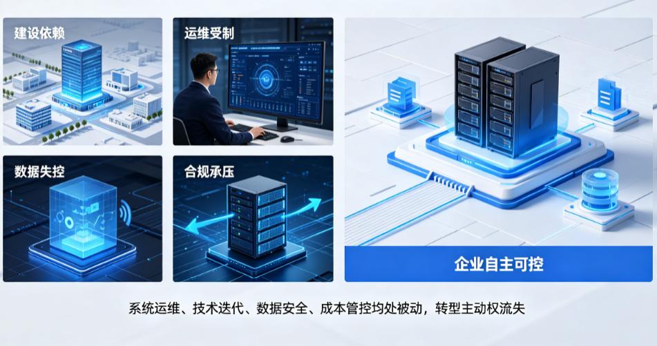 数字化转型